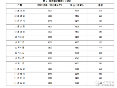 比較塑料的價格,ABS和PC有區別嗎?